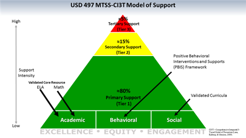 CI3T Triangle 